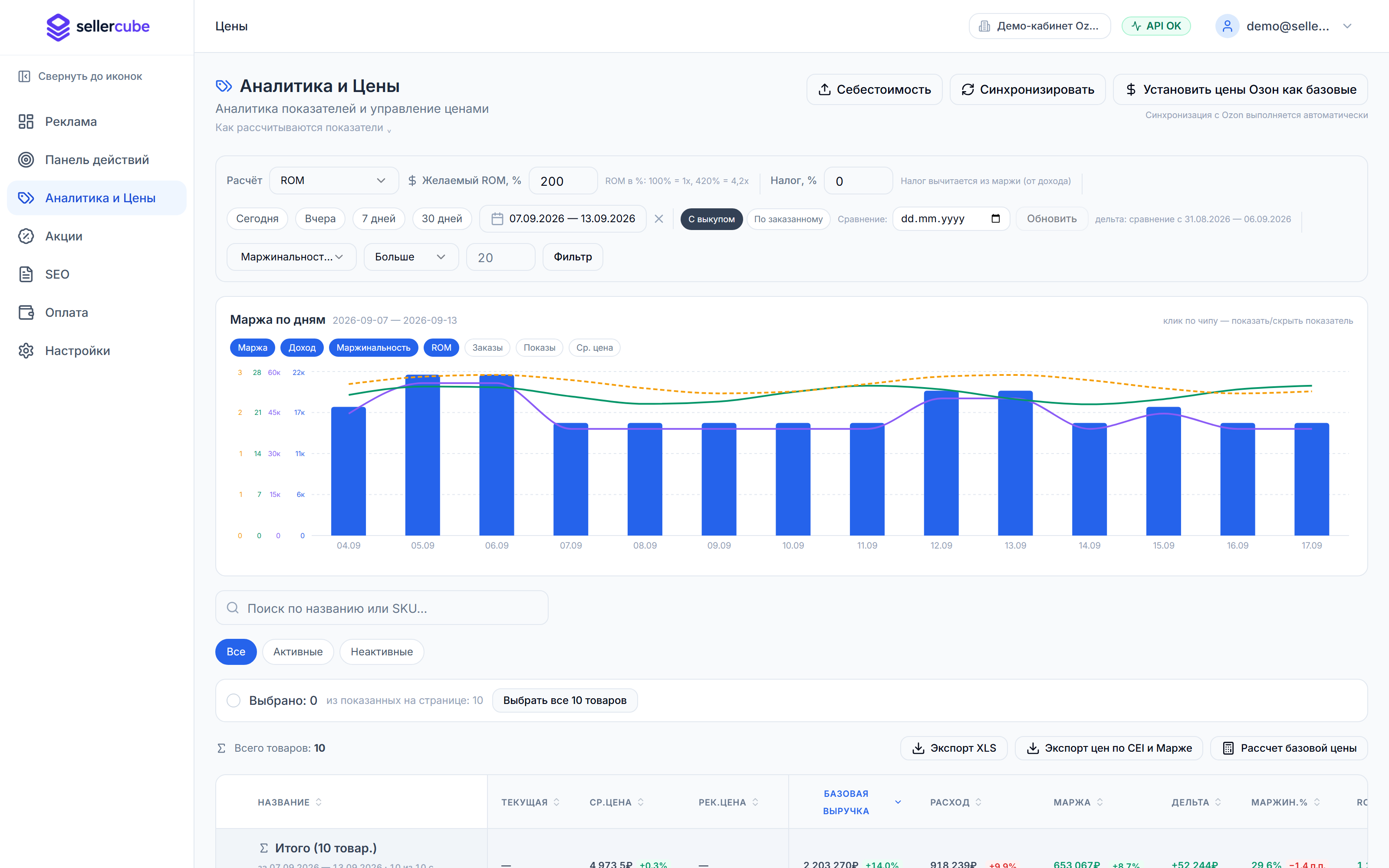Sellercube — Аналитика и Цены